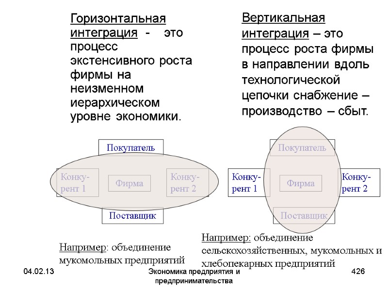 04.02.13 Экономика предприятия и предпринимательства 426 Горизонтальная интеграция - 04.02.13 Экономика предприятия и предпринимательства 426 Горизонтальная интеграция -